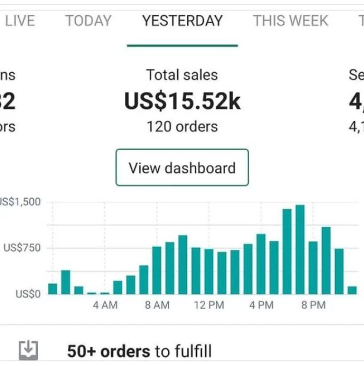 Client store β single day