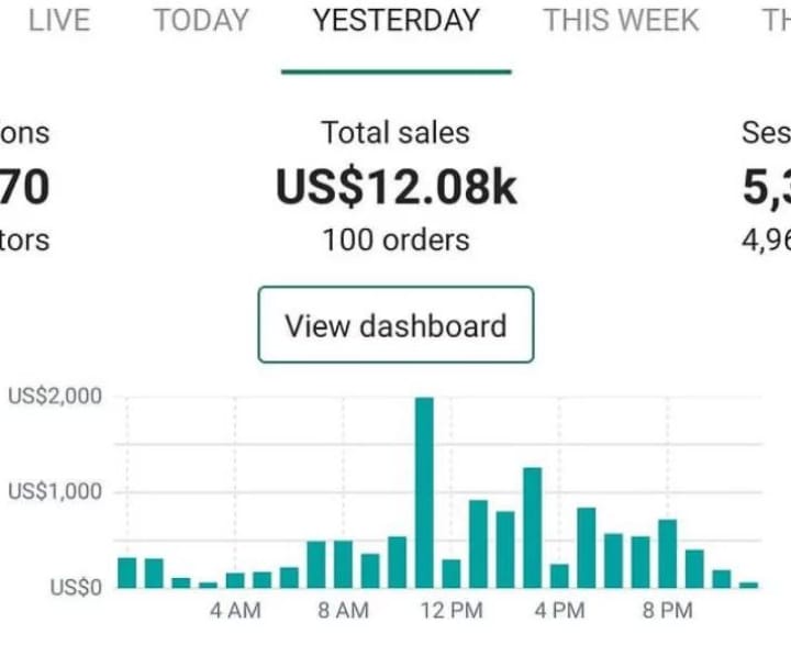 Client store β single day