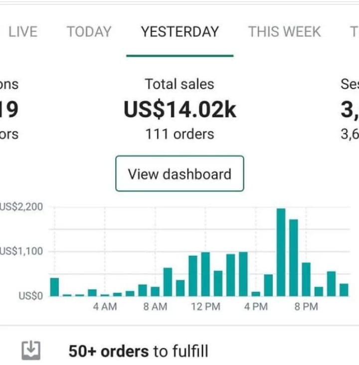 Client store β single day