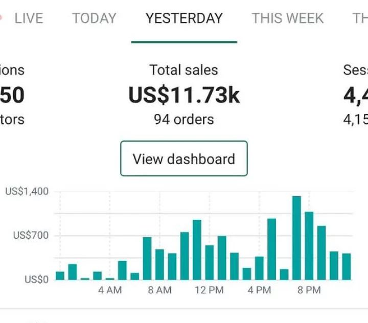 Client store β single day