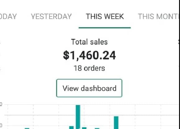 Client store β weekly sales